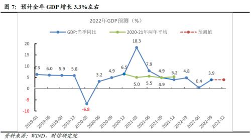 财信研究评1-10月宏观数据：需求不足拖累增强，政策加码可期