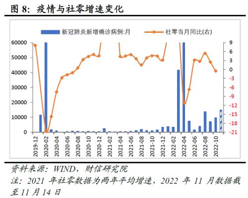 财信研究评1-10月宏观数据：需求不足拖累增强，政策加码可期