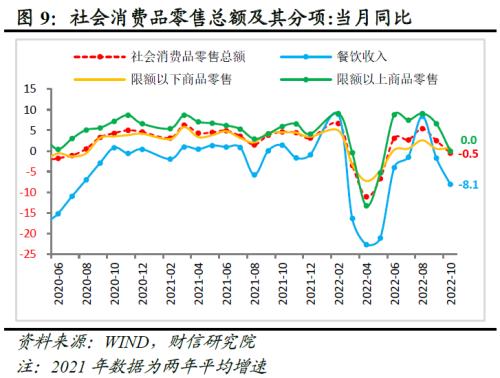 财信研究评1-10月宏观数据：需求不足拖累增强，政策加码可期