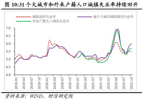 财信研究评1-10月宏观数据：需求不足拖累增强，政策加码可期