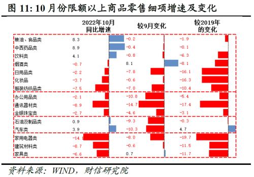 财信研究评1-10月宏观数据：需求不足拖累增强，政策加码可期