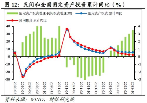 财信研究评1-10月宏观数据：需求不足拖累增强，政策加码可期