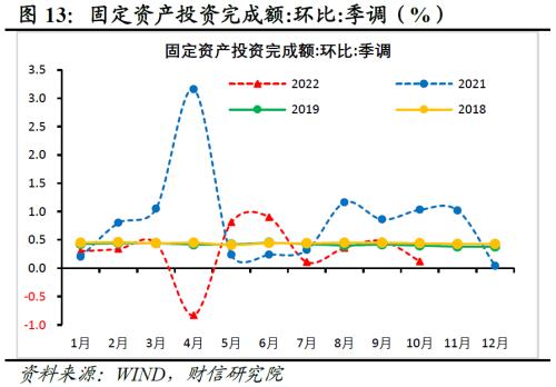 财信研究评1-10月宏观数据：需求不足拖累增强，政策加码可期