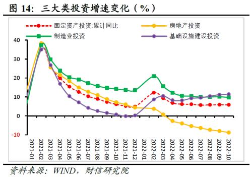 财信研究评1-10月宏观数据：需求不足拖累增强，政策加码可期