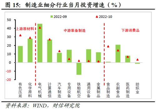 财信研究评1-10月宏观数据：需求不足拖累增强，政策加码可期