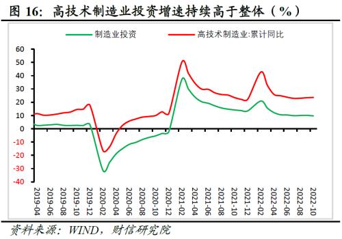 财信研究评1-10月宏观数据：需求不足拖累增强，政策加码可期