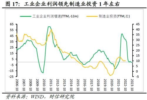 财信研究评1-10月宏观数据：需求不足拖累增强，政策加码可期