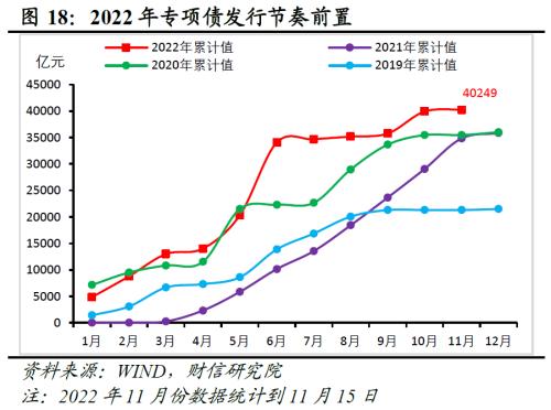 财信研究评1-10月宏观数据：需求不足拖累增强，政策加码可期