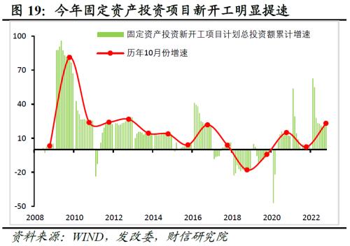 财信研究评1-10月宏观数据：需求不足拖累增强，政策加码可期