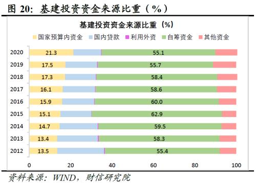 财信研究评1-10月宏观数据：需求不足拖累增强，政策加码可期