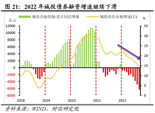 财信研究评1-10月宏观数据：需求不足拖累增强，政策加码可期