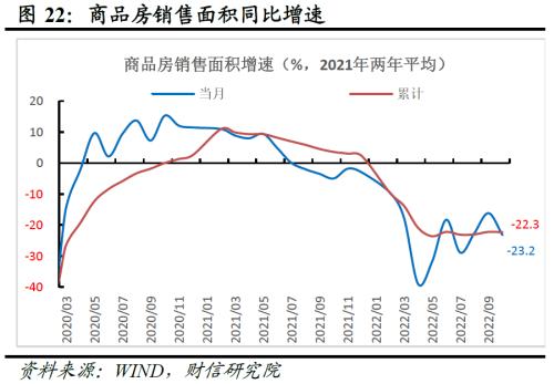 财信研究评1-10月宏观数据：需求不足拖累增强，政策加码可期