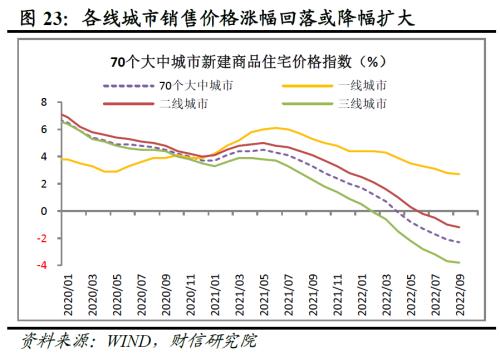 财信研究评1-10月宏观数据：需求不足拖累增强，政策加码可期