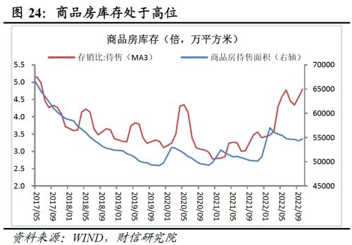 财信研究评1-10月宏观数据：需求不足拖累增强，政策加码可期