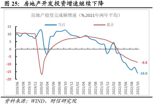 财信研究评1-10月宏观数据：需求不足拖累增强，政策加码可期