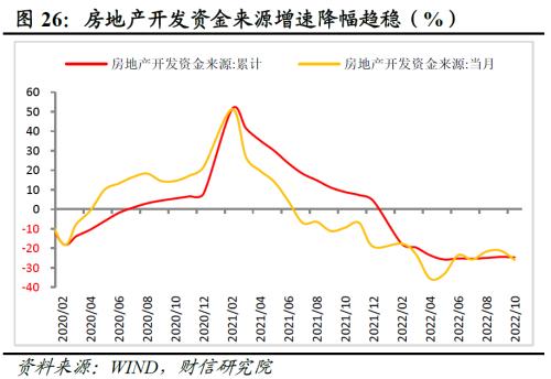 财信研究评1-10月宏观数据：需求不足拖累增强，政策加码可期