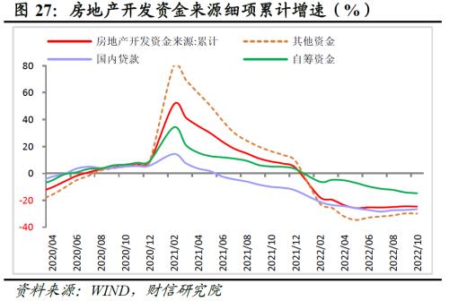 财信研究评1-10月宏观数据：需求不足拖累增强，政策加码可期