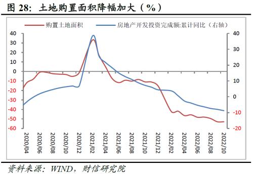 财信研究评1-10月宏观数据：需求不足拖累增强，政策加码可期