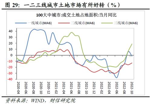 财信研究评1-10月宏观数据：需求不足拖累增强，政策加码可期