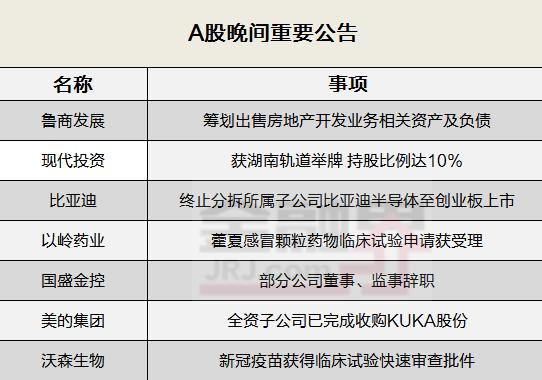 晚间公告全知道：神州细胞披露新冠疫苗临床试验III期研究进展、现代投资获湖南轨道举牌