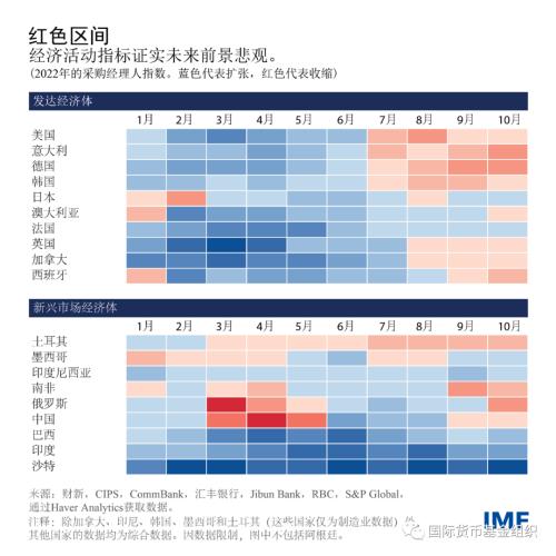 全球经济增长放缓已愈加明显