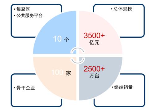 主题｜虚拟现实产业相关投资机会解析