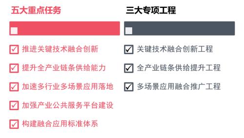 主题｜虚拟现实产业相关投资机会解析