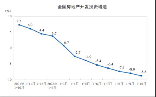 刚刚，70城房价出炉！