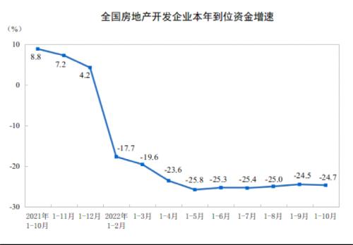 刚刚，70城房价出炉！