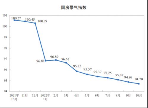 刚刚，70城房价出炉！