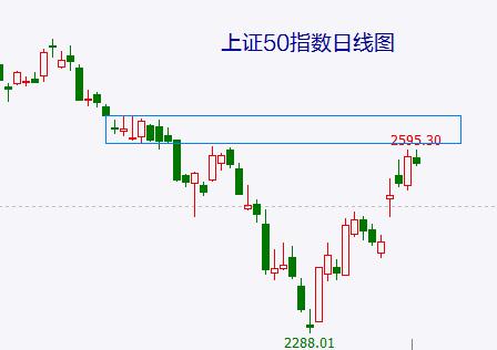 反弹终极高点已现