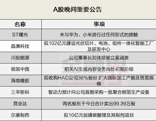 晚间公告全知道：视觉中国称相关AI生成内容业务尚处初期阶段、ST曙光未与华为、小米进行过任何形式的接