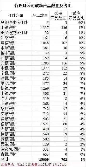 注意了！银行理财“巨震”，5天亏完3个月收益！债基比股票还惨？基金经理“跪求”不要赎回？辟谣了，背后