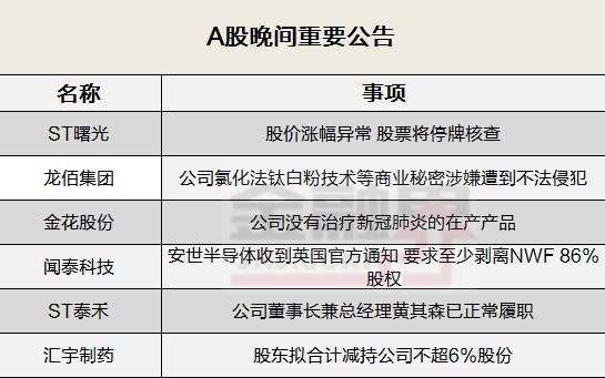 晚间公告全知道：ST泰禾董事长兼总经理黄其森已正常履职 ST曙光股价涨幅异常18日起停牌核查