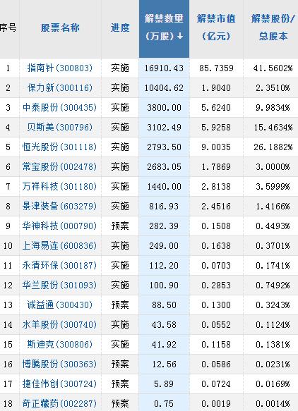 【A股头条】这只ST妖股停牌核查！11月70款游戏版号获批，腾讯、网易等在列！阿里巴巴财报出炉（11