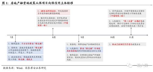 【国君策略丨专题研究】晨曦微露：地产链估值修复启动