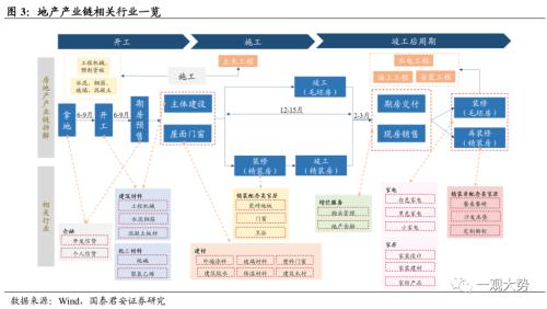 【国君策略丨专题研究】晨曦微露：地产链估值修复启动