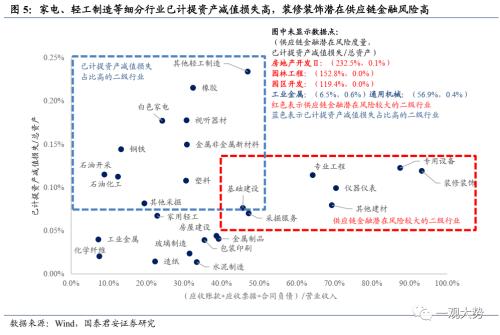 【国君策略丨专题研究】晨曦微露：地产链估值修复启动