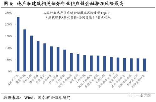 【国君策略丨专题研究】晨曦微露：地产链估值修复启动