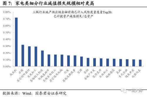 【国君策略丨专题研究】晨曦微露：地产链估值修复启动