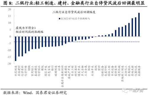 【国君策略丨专题研究】晨曦微露：地产链估值修复启动