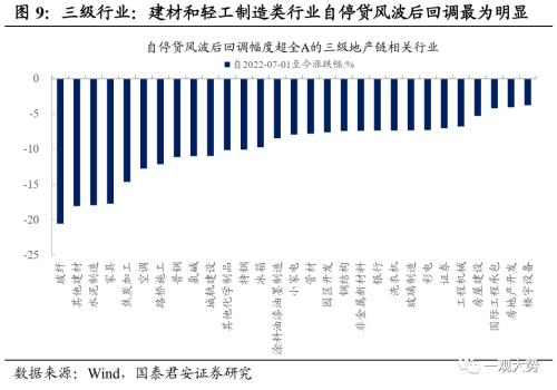 【国君策略丨专题研究】晨曦微露：地产链估值修复启动