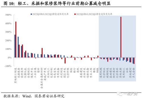 【国君策略丨专题研究】晨曦微露：地产链估值修复启动