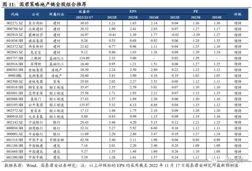 【国君策略丨专题研究】晨曦微露：地产链估值修复启动