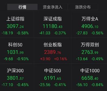 人民网发文！A股疯狂“囤药”，各路资金疯抢，63家机构直扑这家公司，以岭药业再出历史新高，下周两大魔