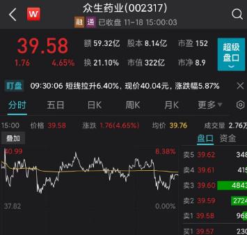 人民网发文！A股疯狂“囤药”，各路资金疯抢，63家机构直扑这家公司，以岭药业再出历史新高，下周两大魔