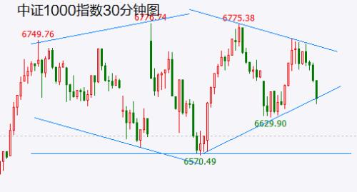 下周多空双方将上演大决战！请系好安全带！