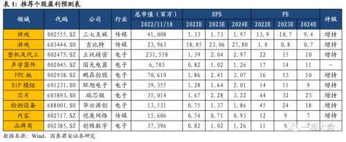 【国君策略】多业态融合释放VR增长新空间——数字经济主题系列二