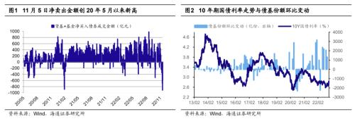 【海通策略】当前市场两个热议点（吴信坤、杨锦、刘颖、荀玉根）