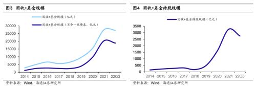 【海通策略】当前市场两个热议点（吴信坤、杨锦、刘颖、荀玉根）